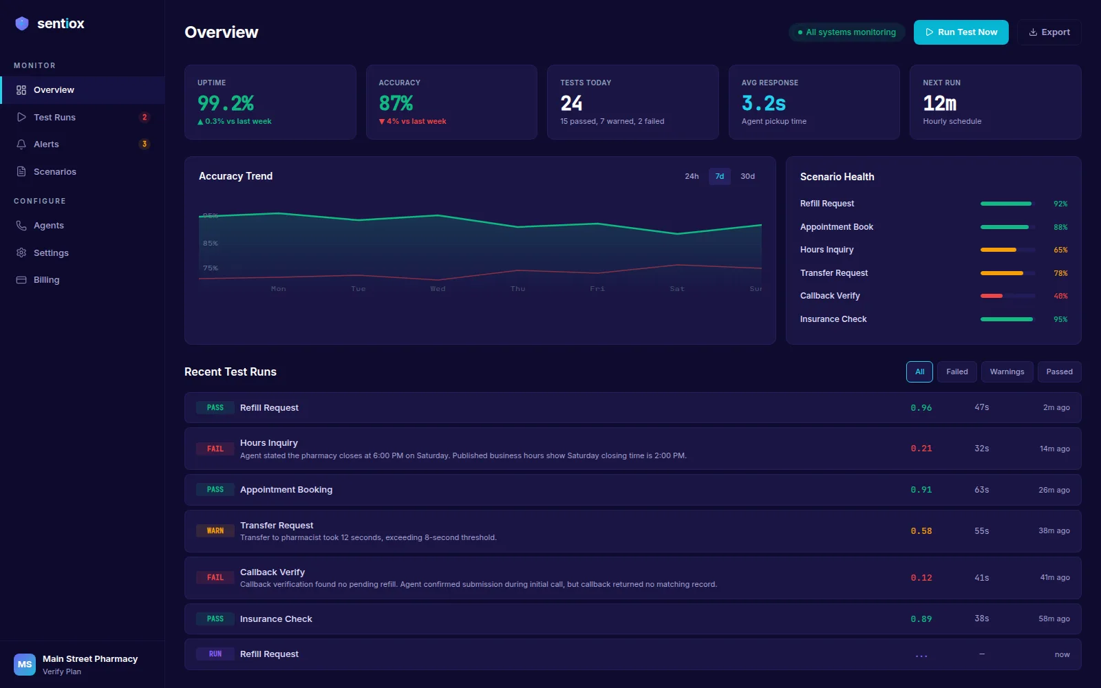 Screenshot of Sentiox
